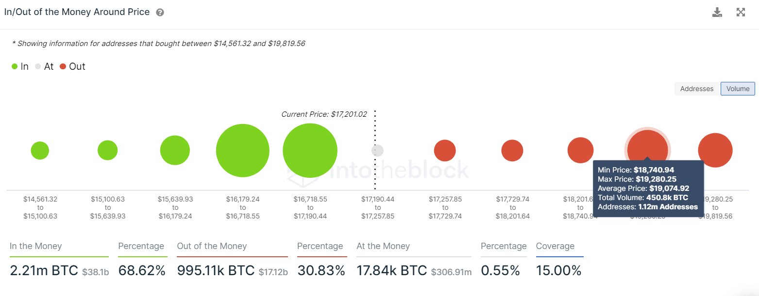 BTC IOMAP