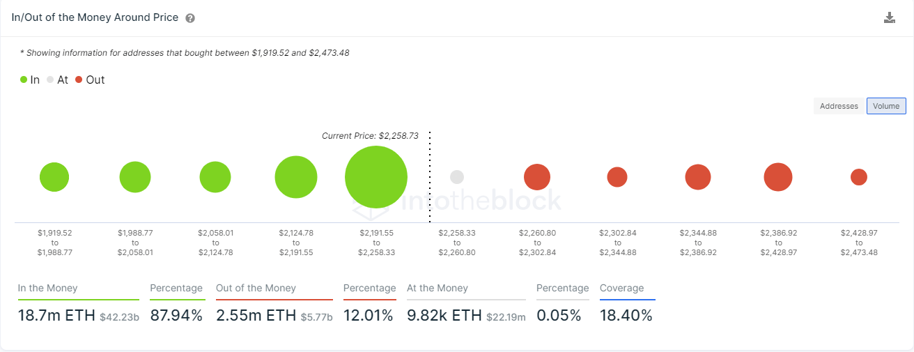 eth price