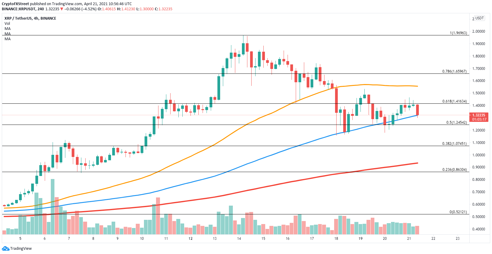 xrp price