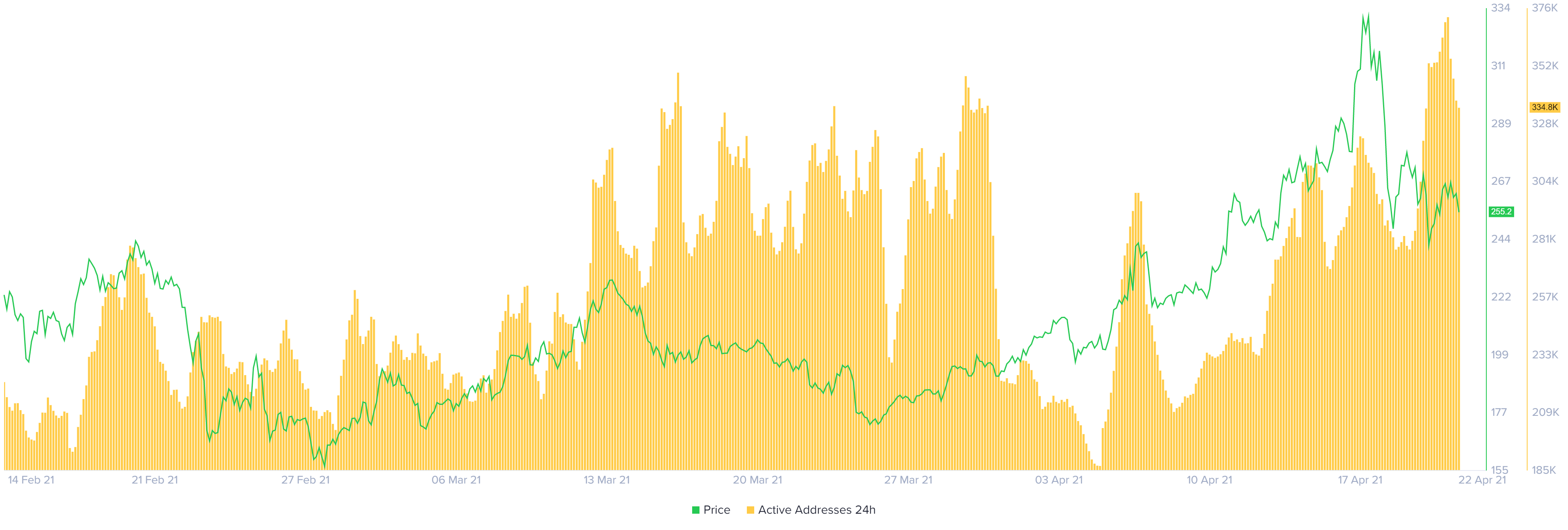 ltc price