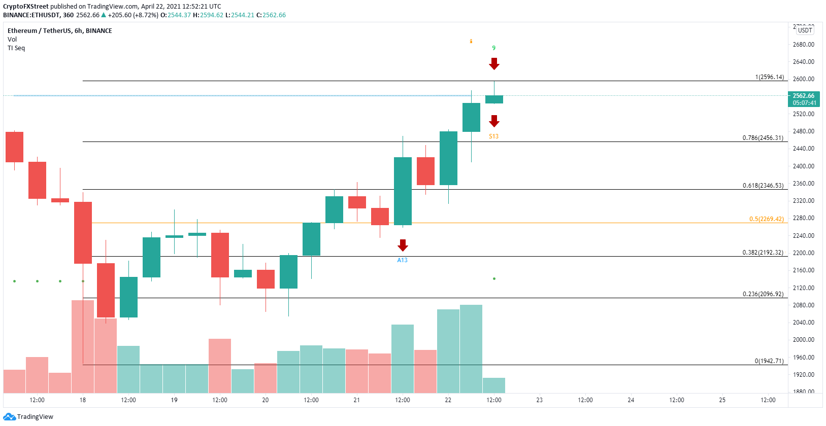 Ethereum price hits new all-time high above $2,550 ...