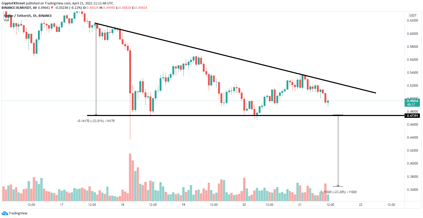 xlm price