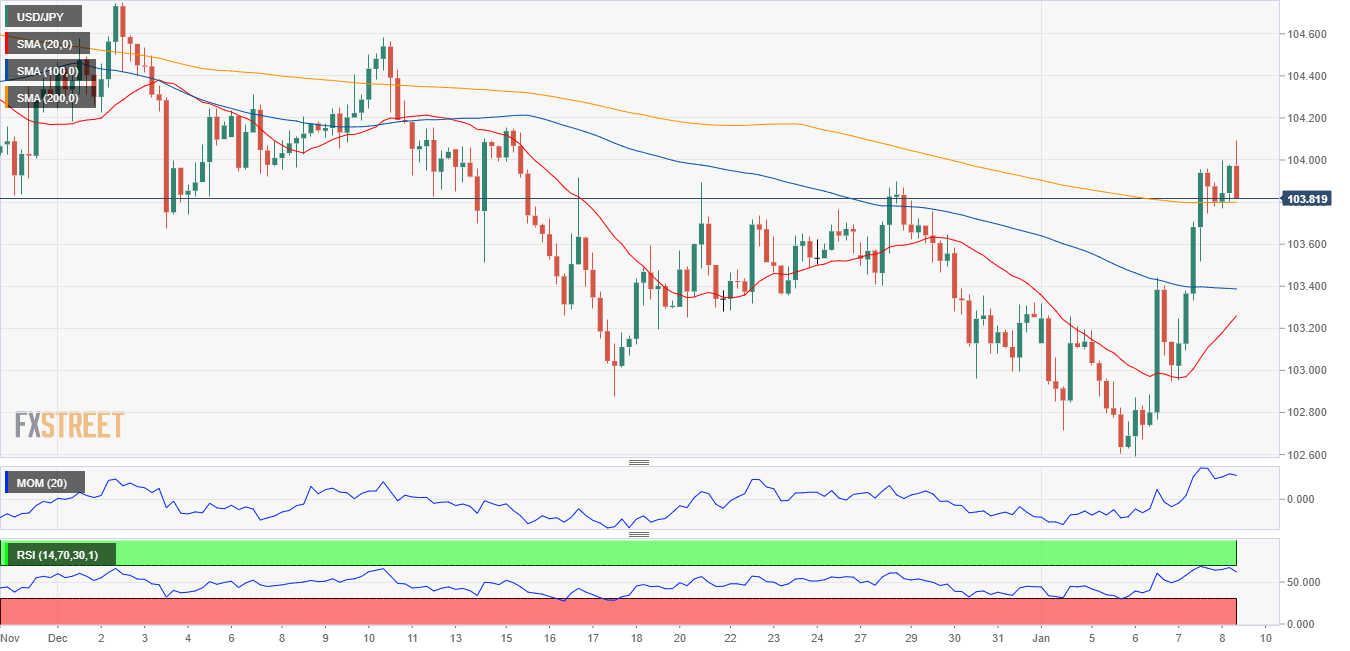 Usd jpy сегодня