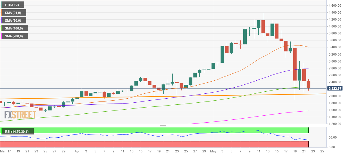 Ethereum Live Trading Chart : Qlohq1ujac 4m - Down bellow lists 11 different rules i have gathered from many sources.