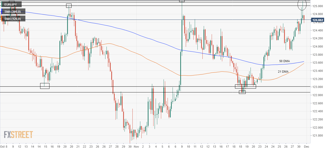 eurjpy