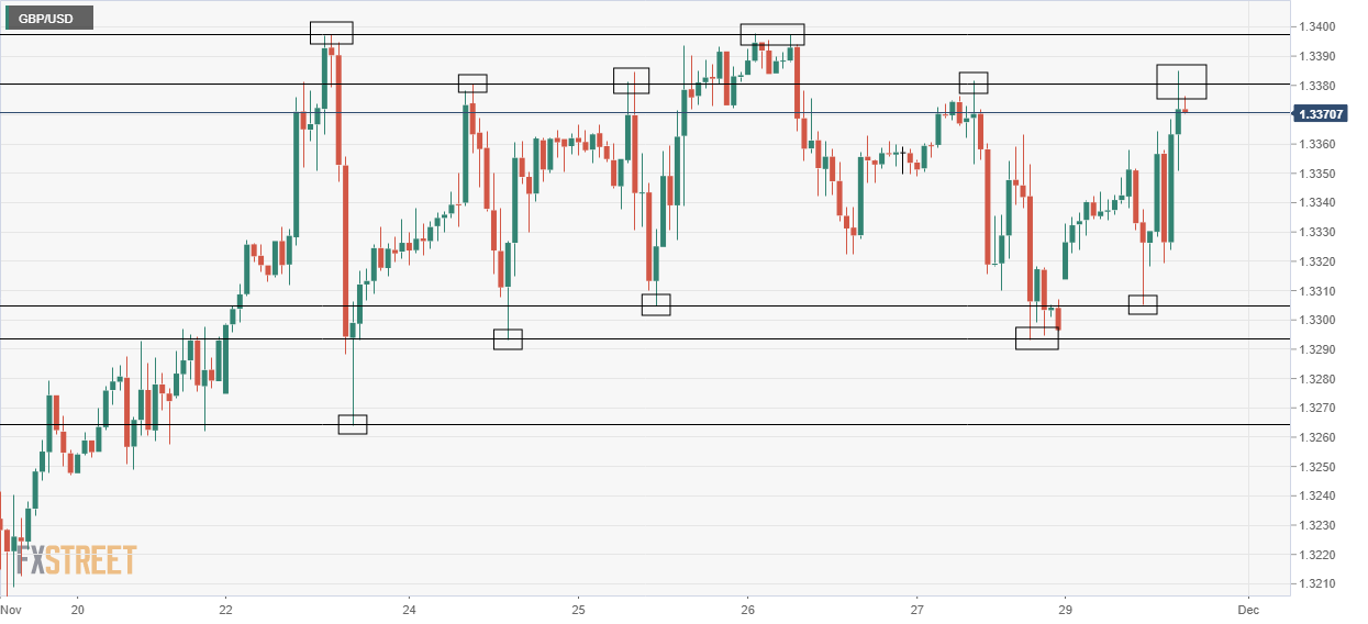 gbpusd