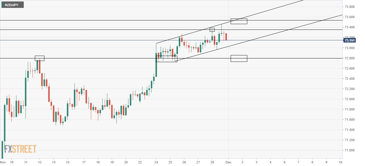 nzdjpy