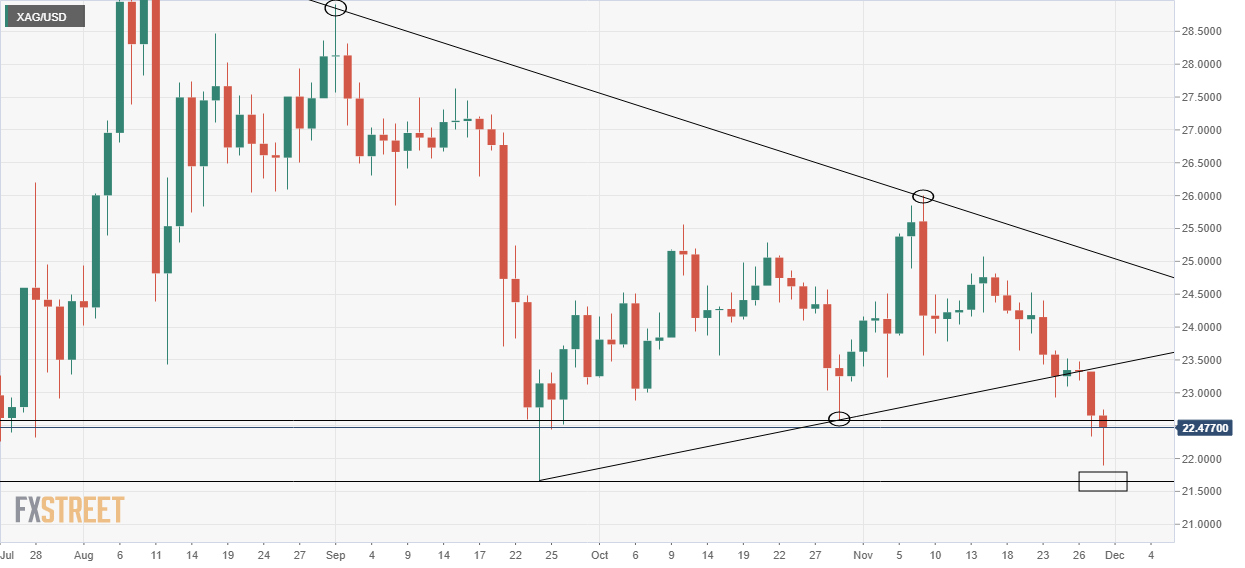 xagusd