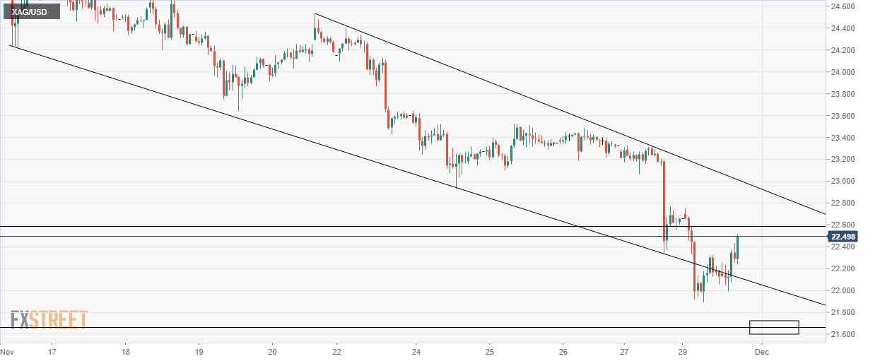 xagusd