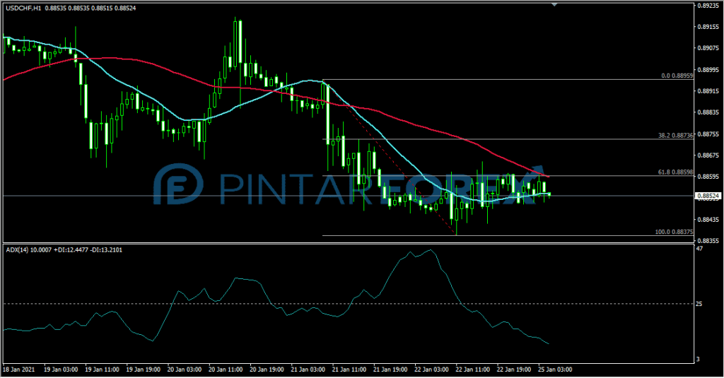 1 Swiss Franc to Indonesian Rupiah stats