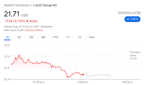 download lcid stock price