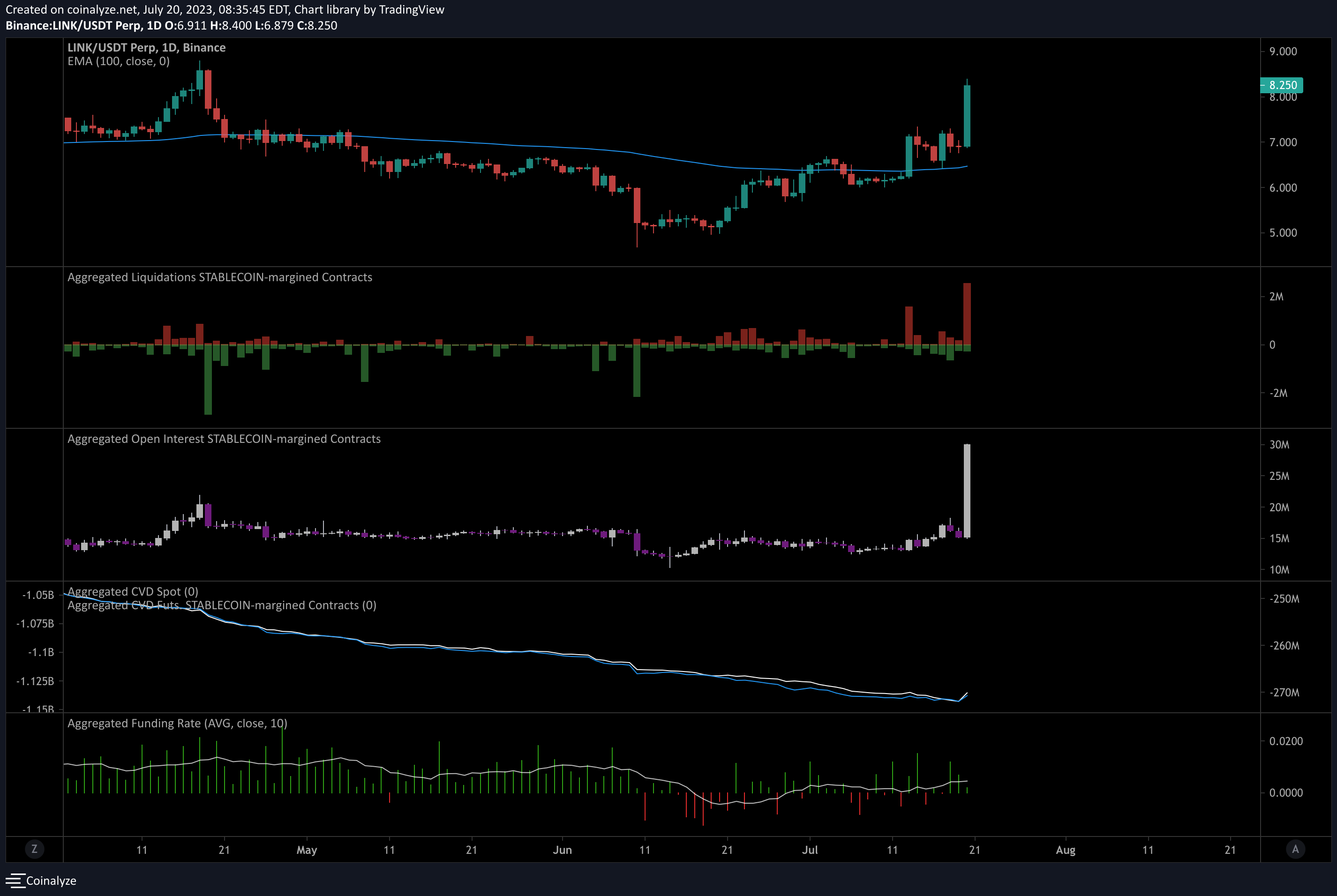 Grafik 1 Jam LINK/USDT