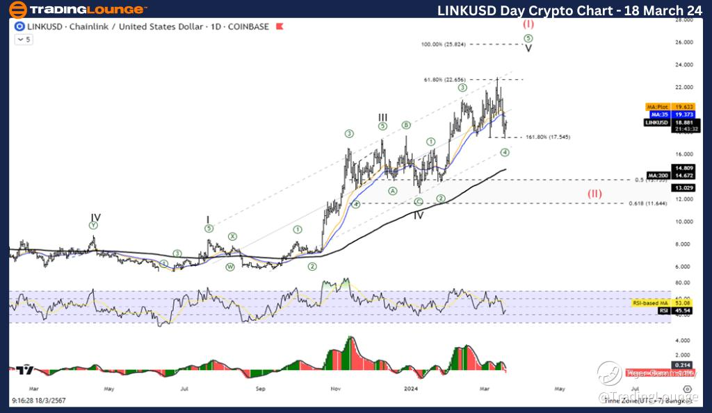 Chainlink Elliott Wave technical analysis [Video]