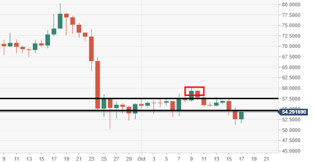 Usd Ltc Chart