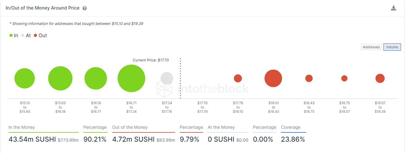 sushi price