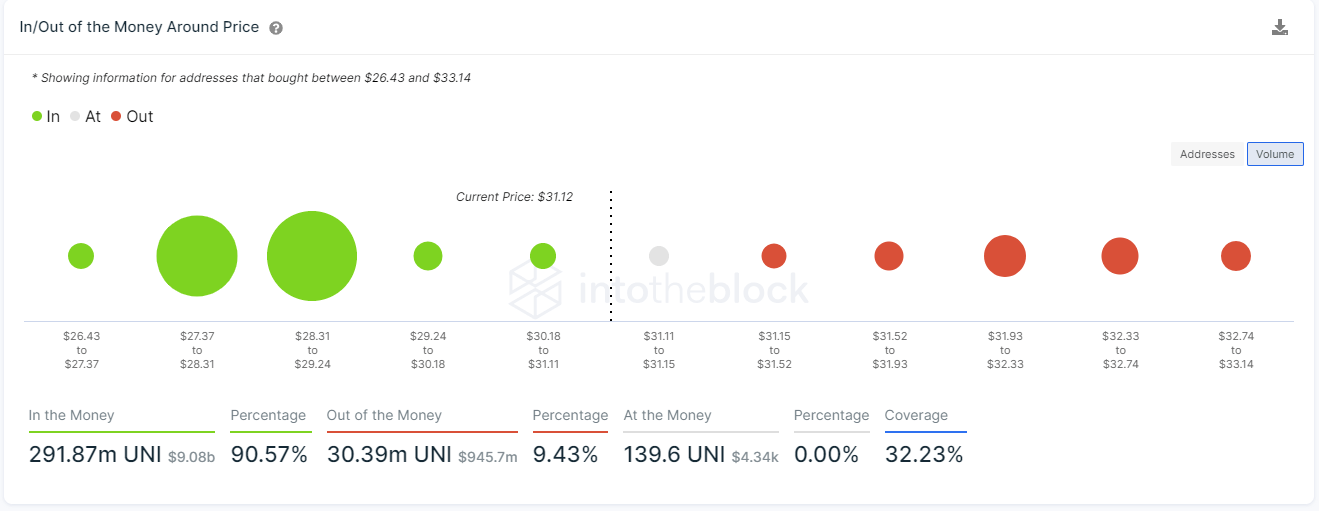 uni price