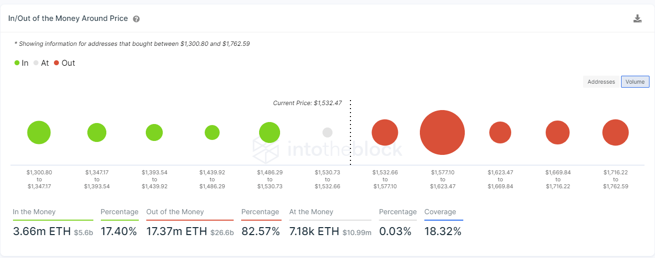 eth price