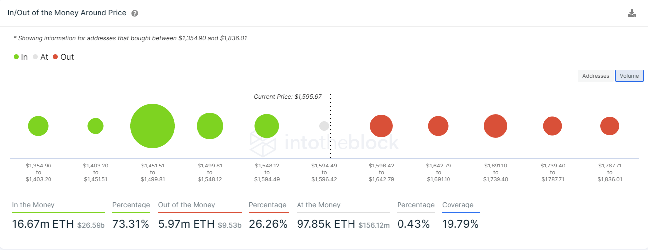 eth price