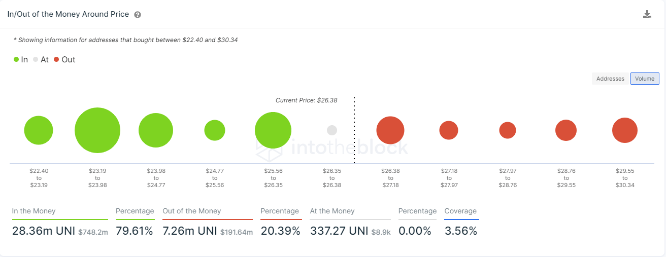 uni price