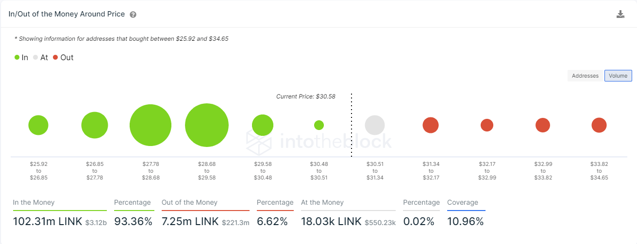 link price