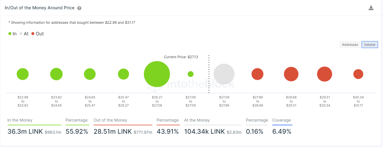 link price