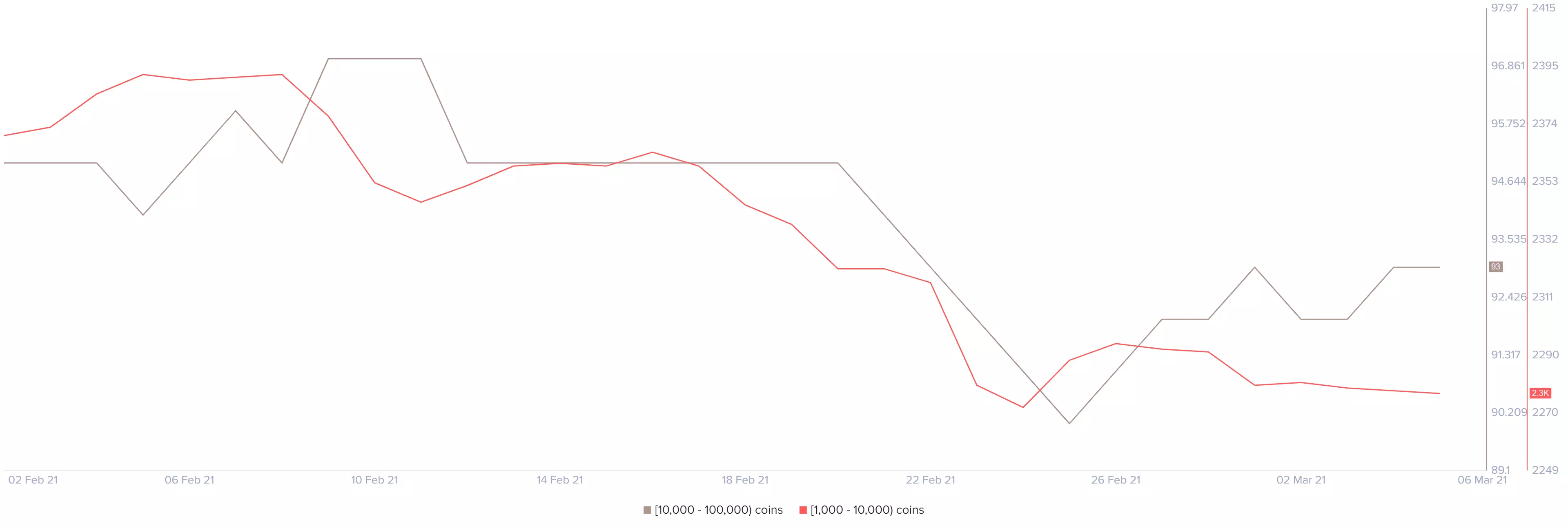 btc price