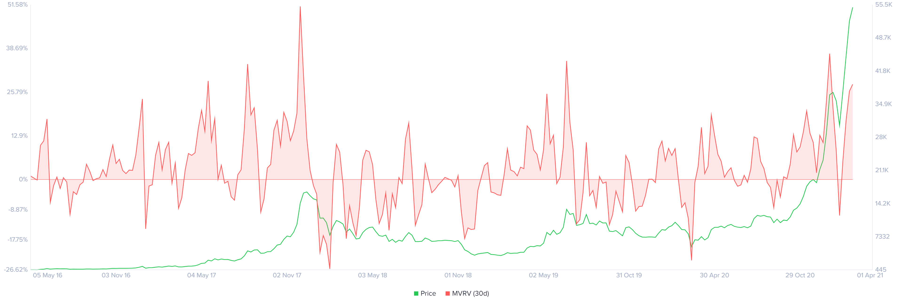 Bitcoin Weekly Forecast: BTC hits $1 trillion market cap while  institutional interest builds up - Forex Crunch