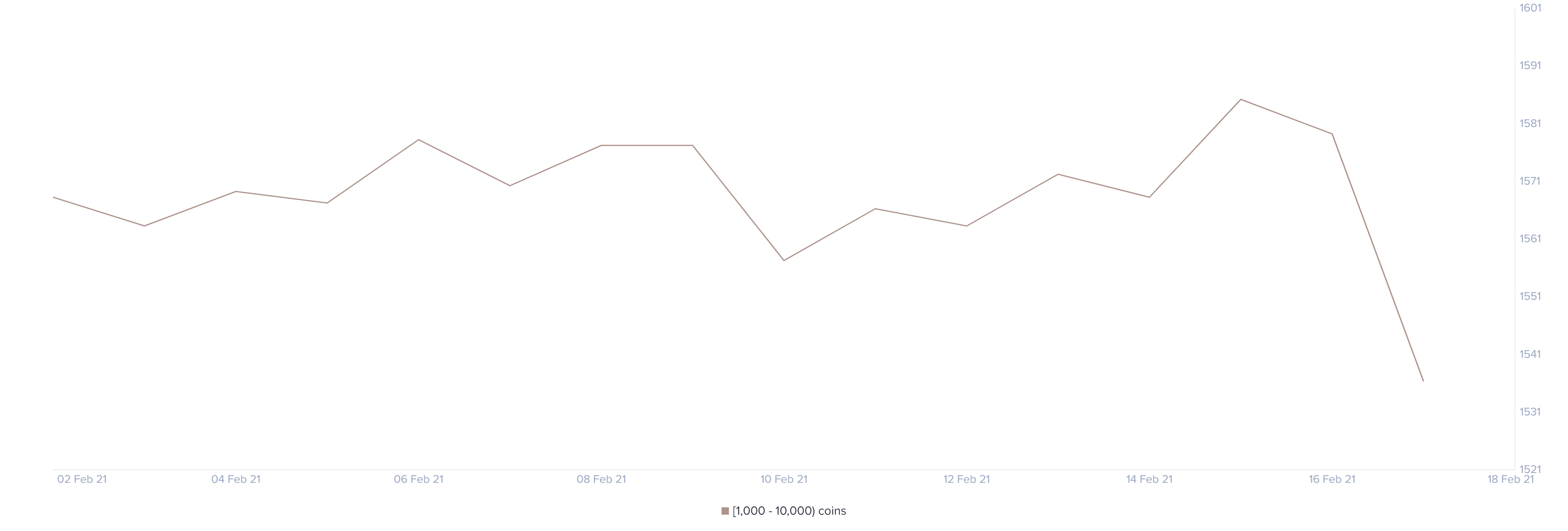 Bitcoin Cash Price Forecast Bch Is On The Verge Of A 19 Downswing Towards 560 Forex Crunch