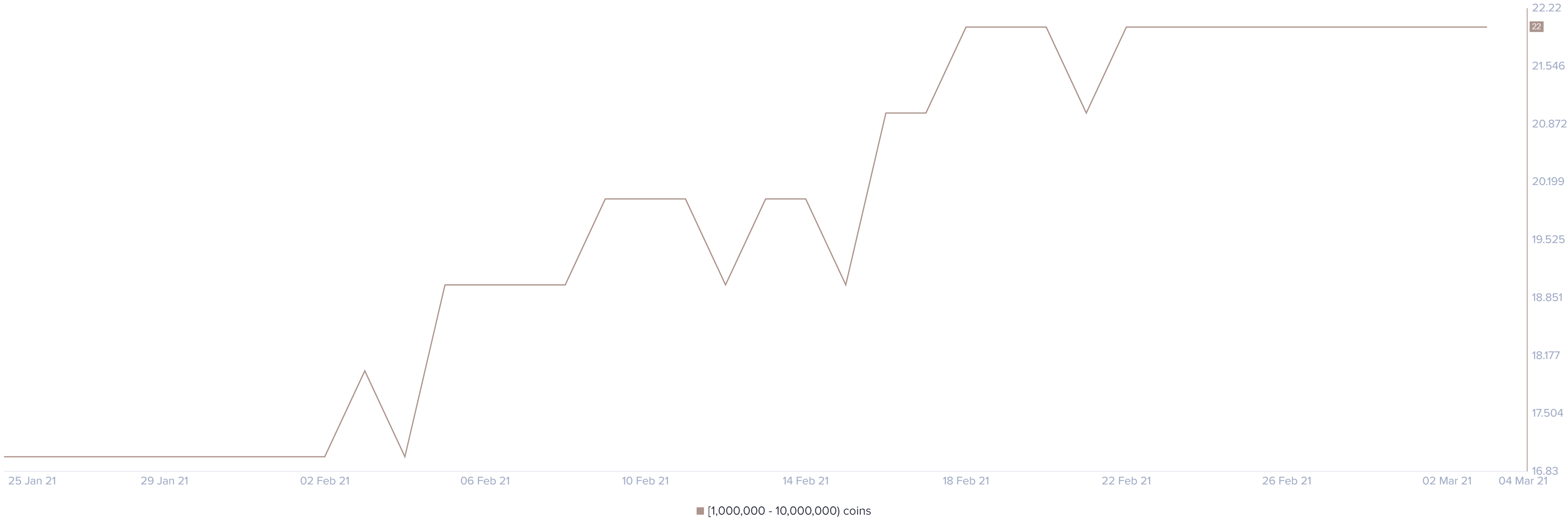 crv price