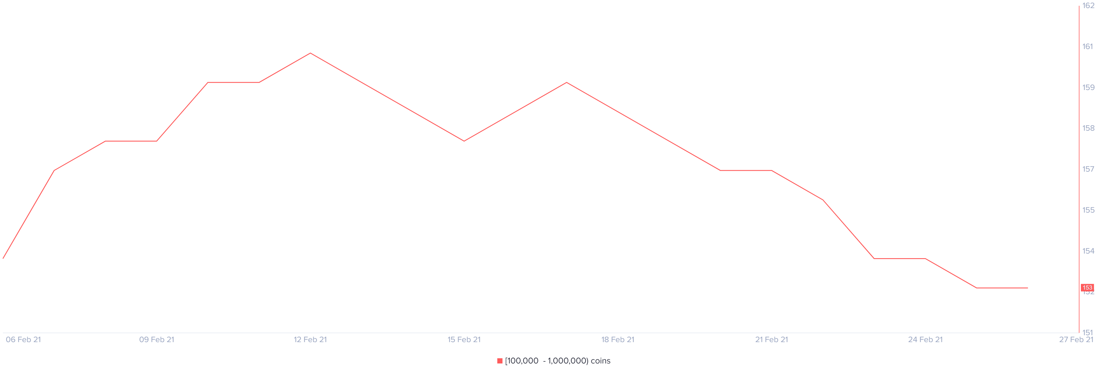 eth price