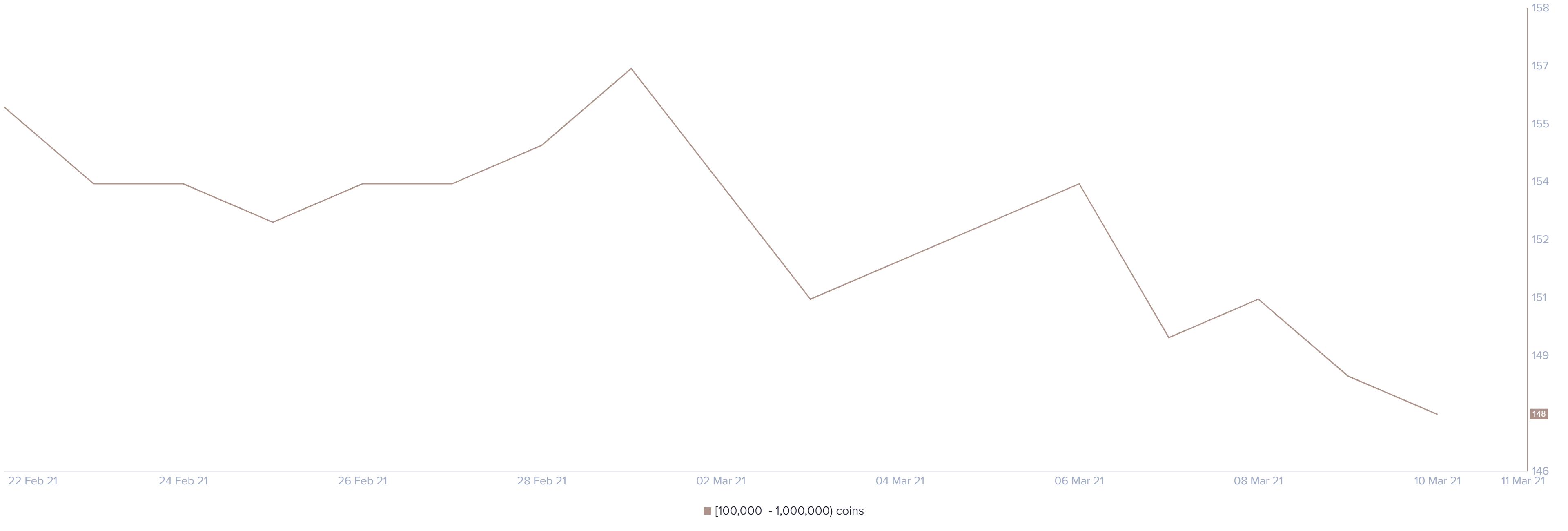 eth price