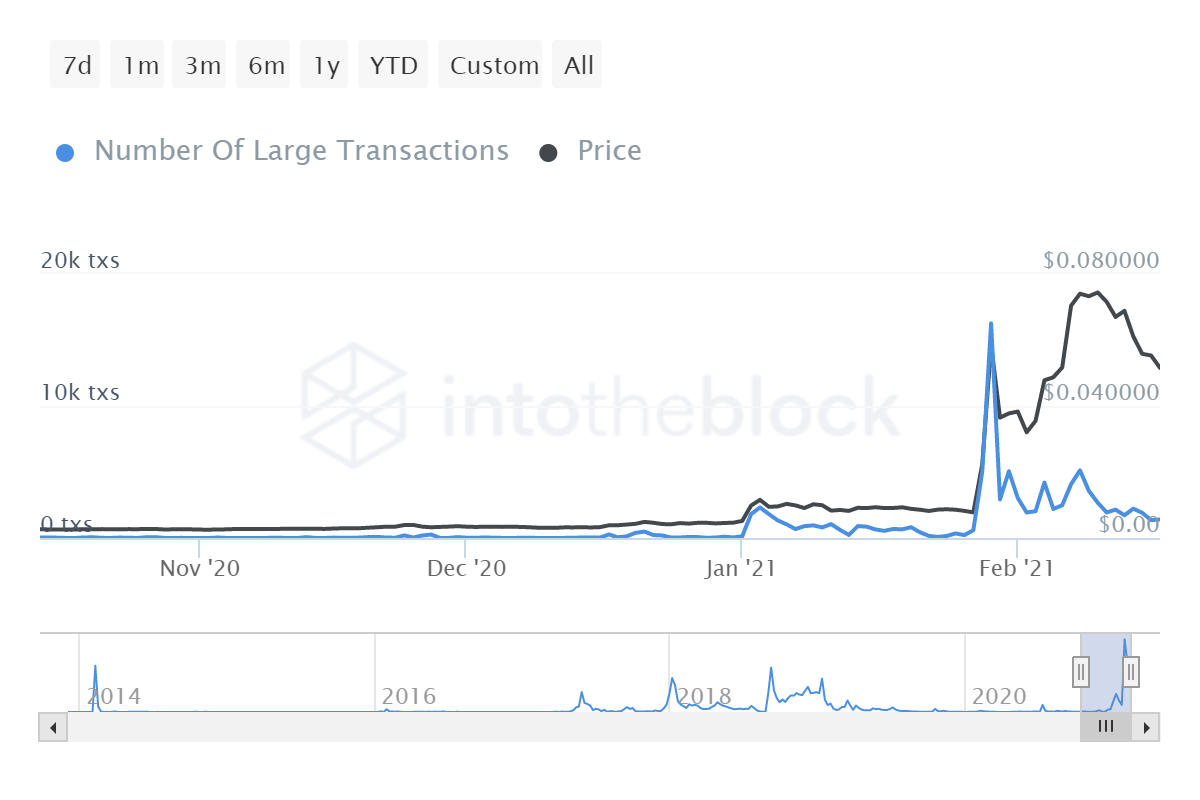 doge price