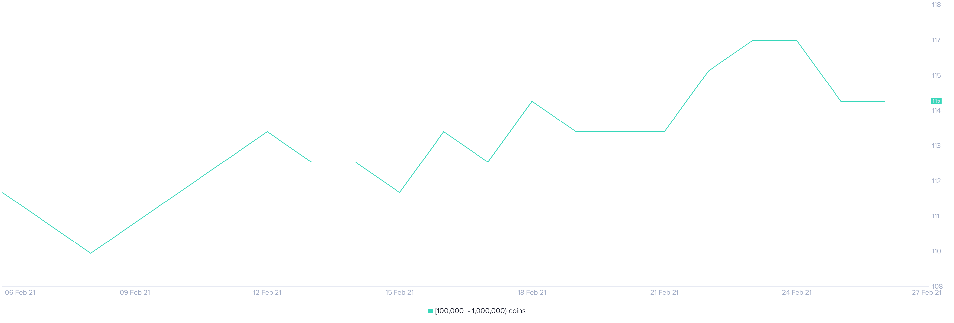 ltc price