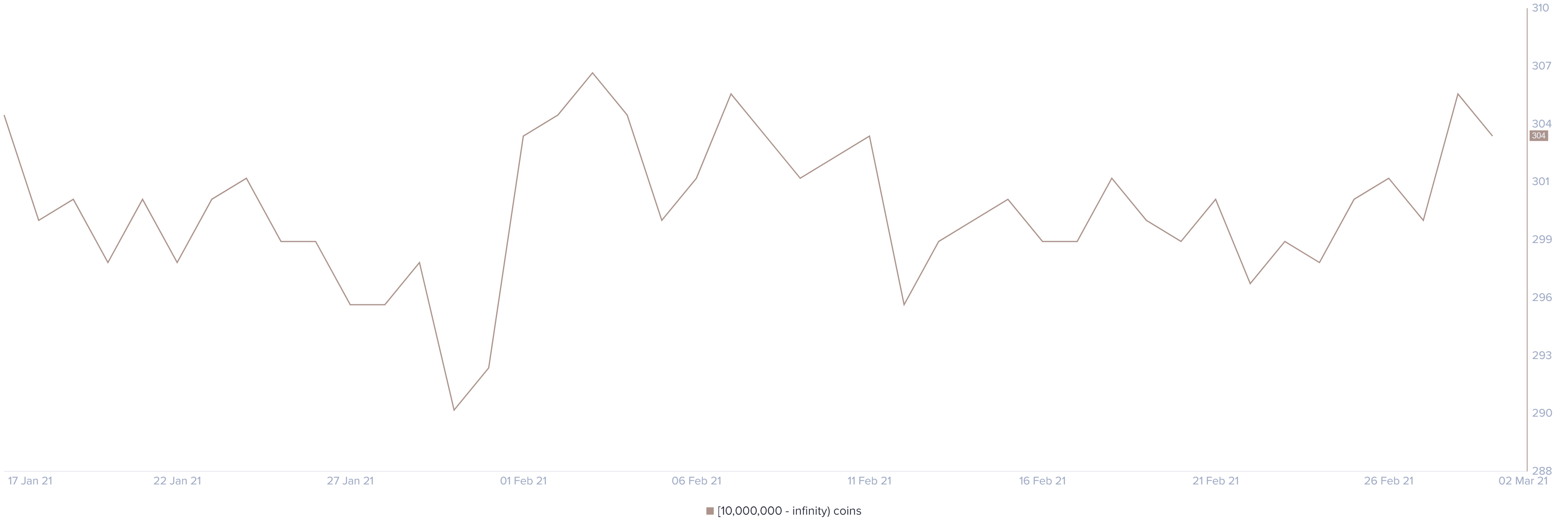 xrp price