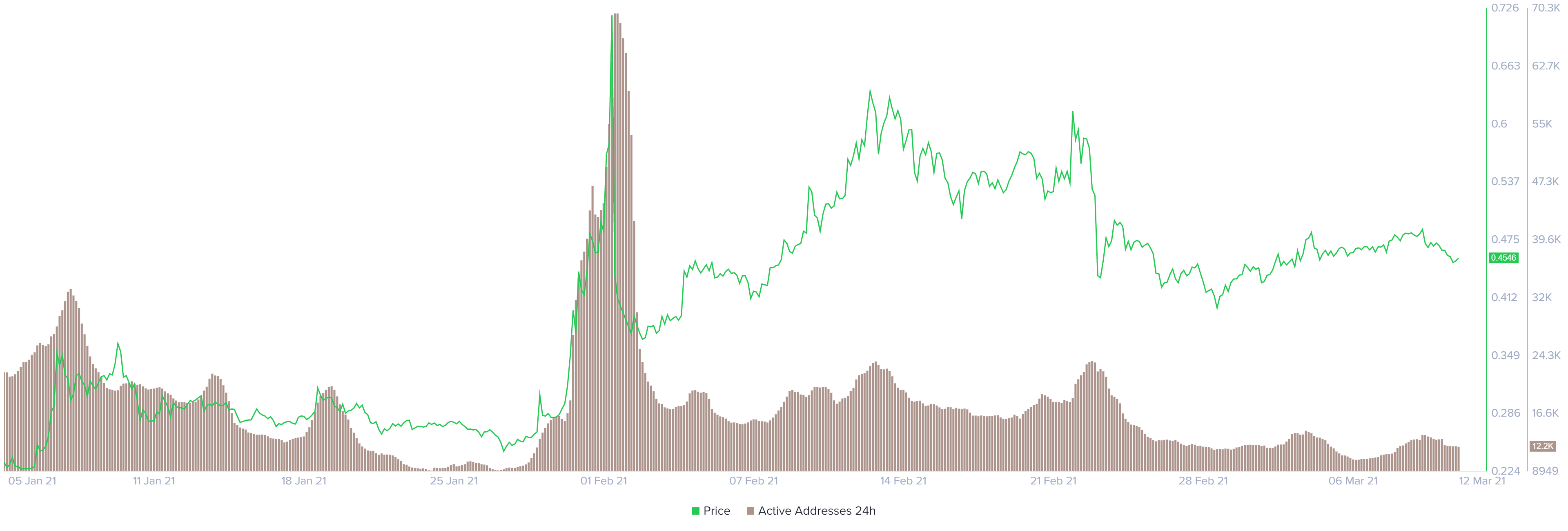 xrp price