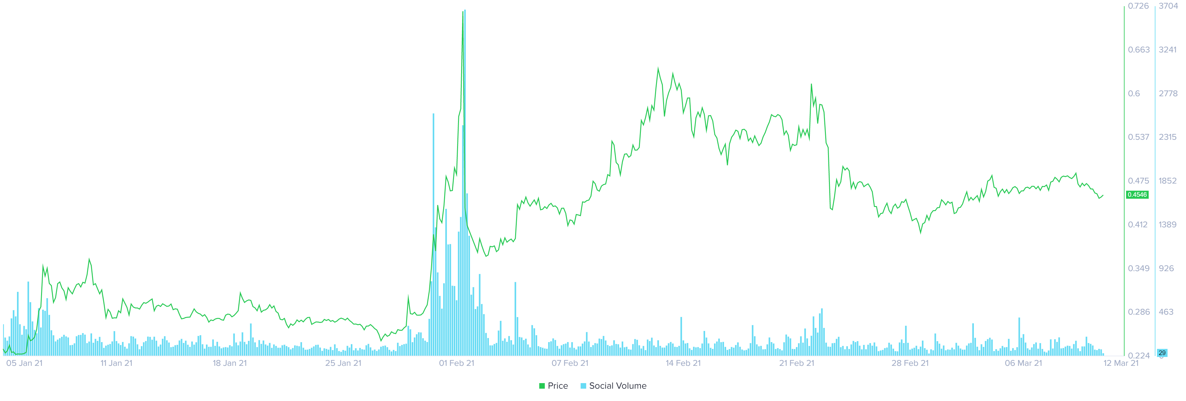 Xrp Price Prediction 2021 Reddit / Neo Price Prediction 2021 And Beyond What S The Neo Coin Future / And we might get to relist xrp today sooner than we thought!