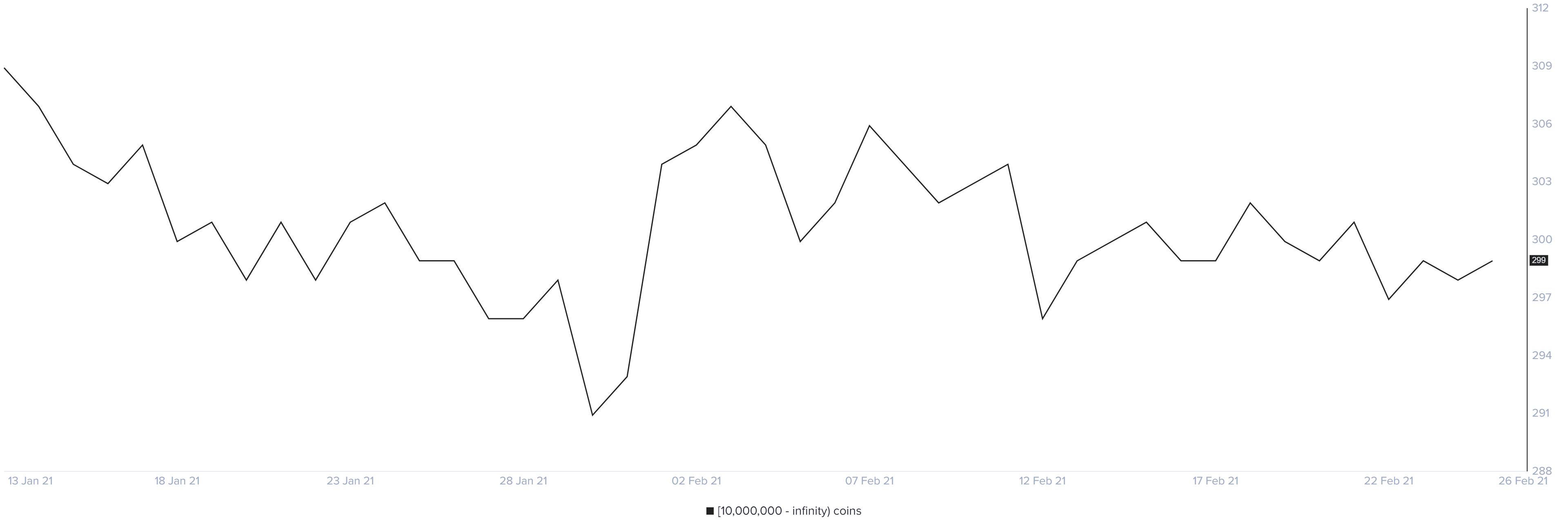 xrp price