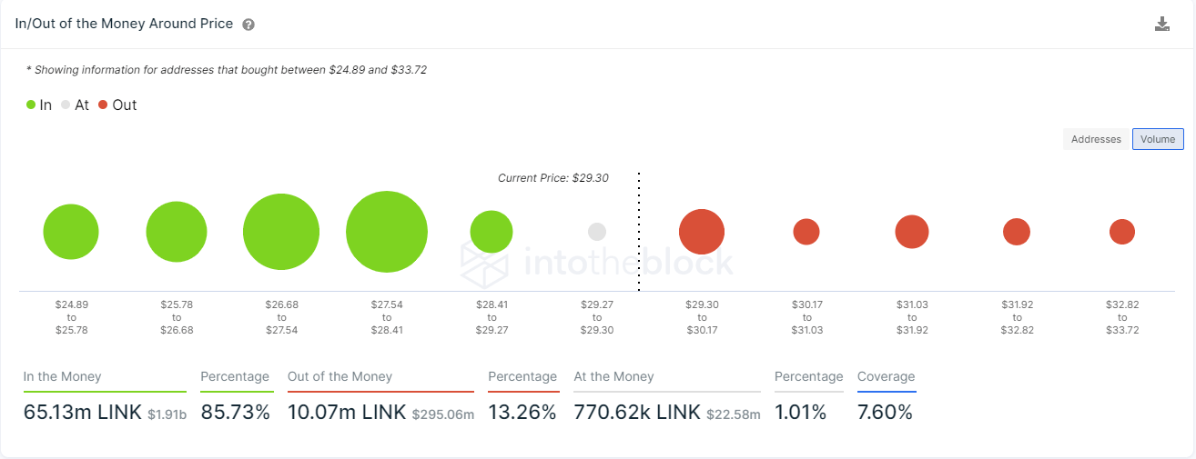 link price