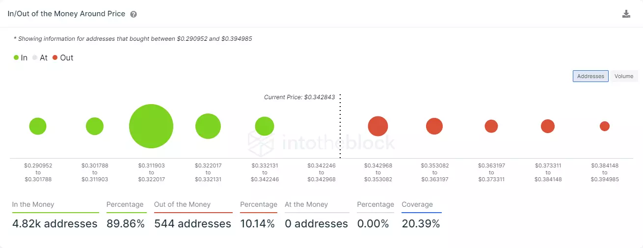 blz price