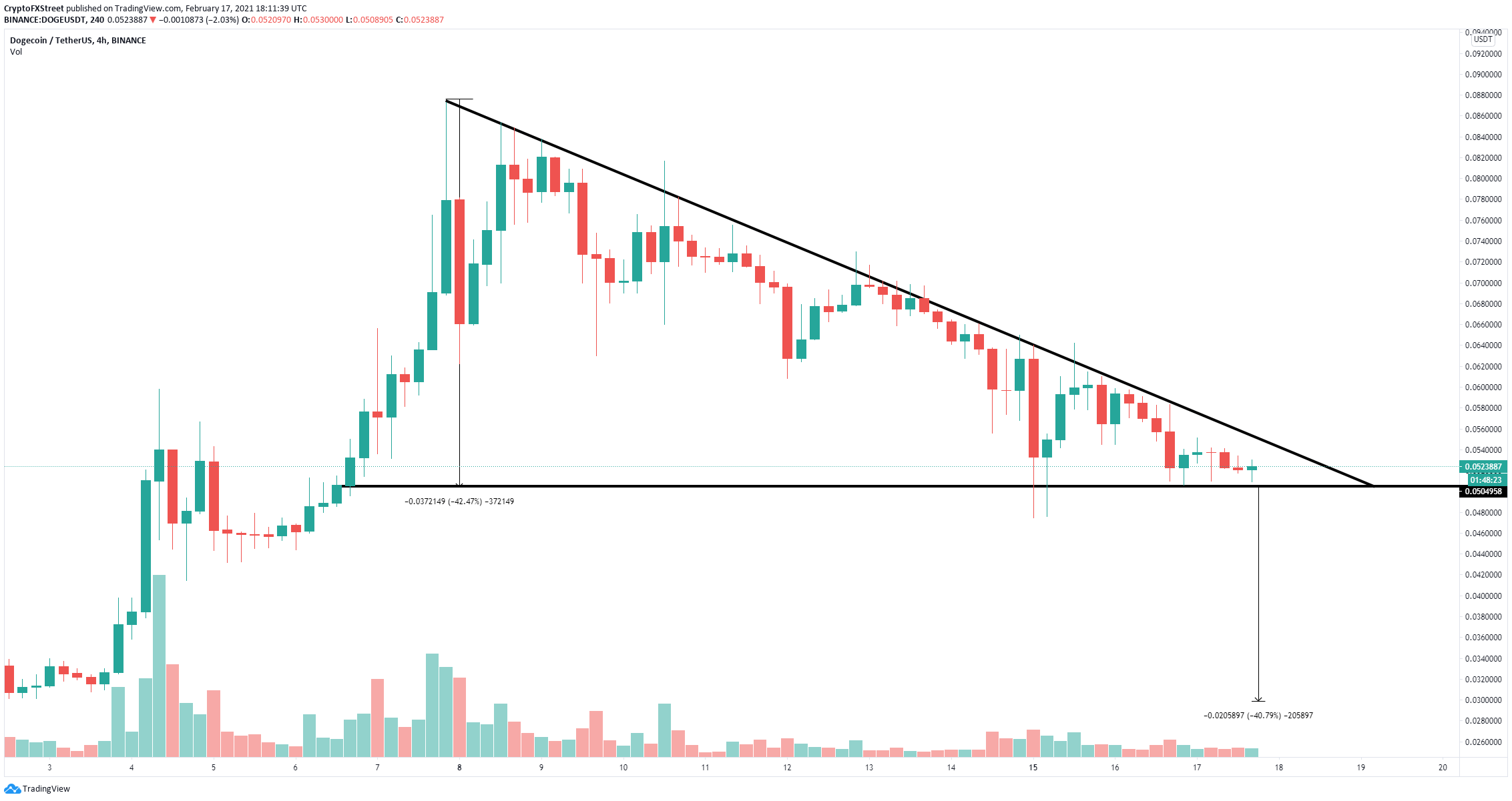 Сколько можно было заработать на ноткоин