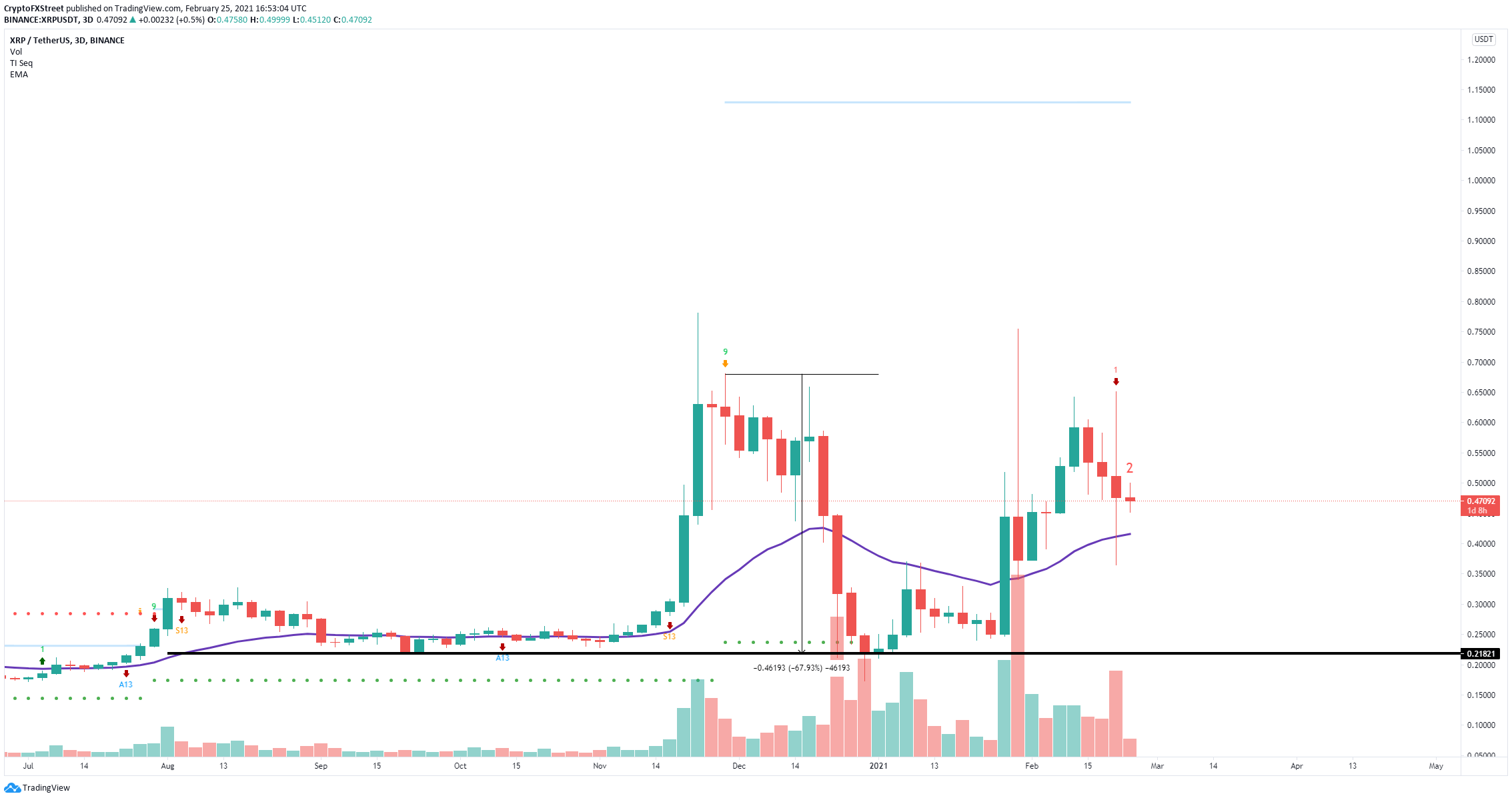 xrp price