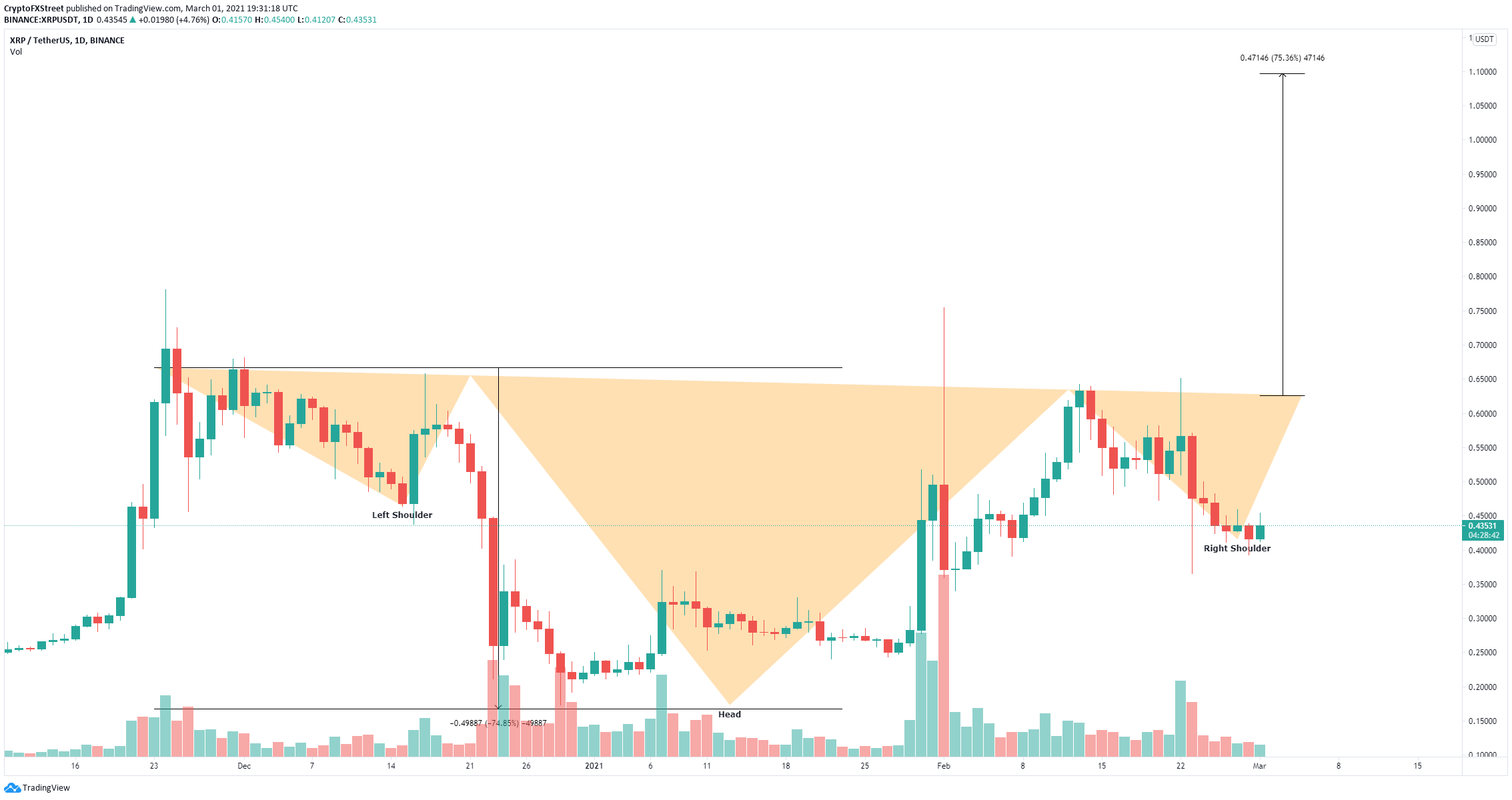 xrp price