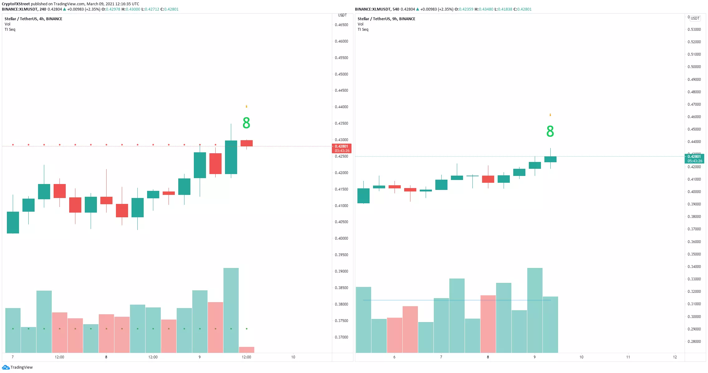 xlm price