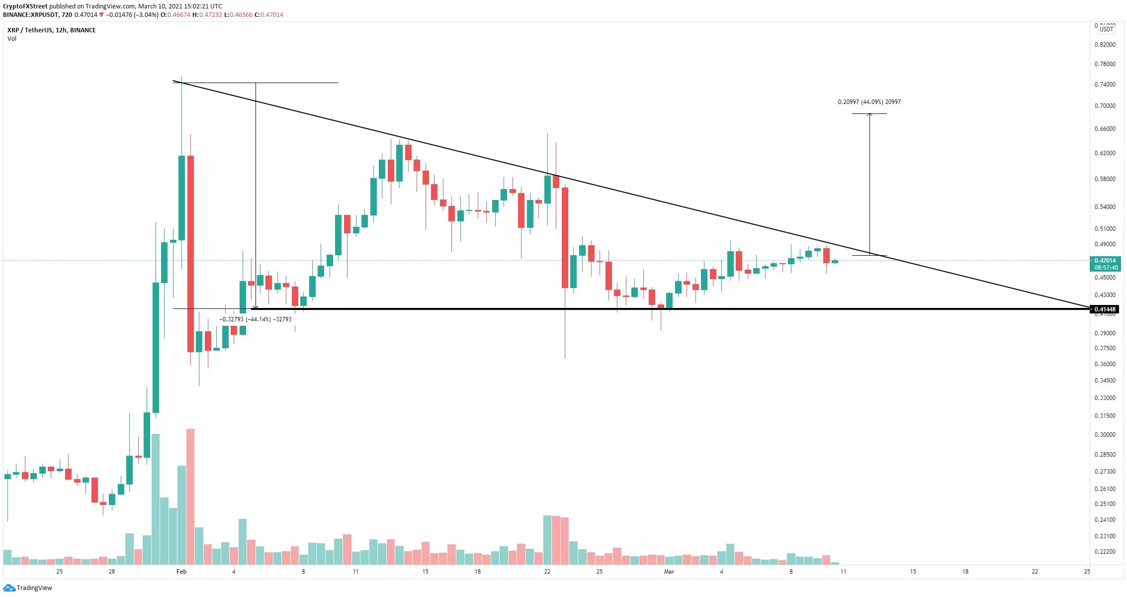 xrp price