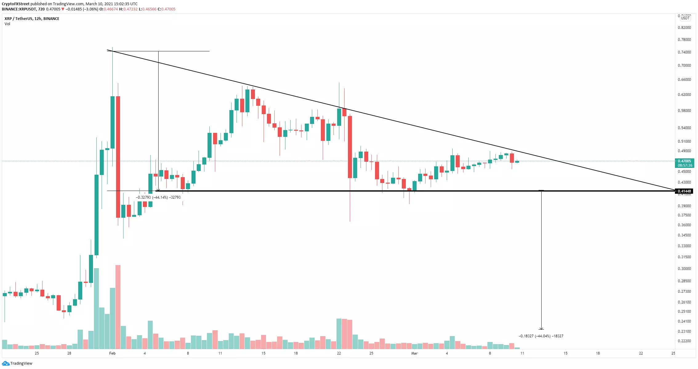 xrp price