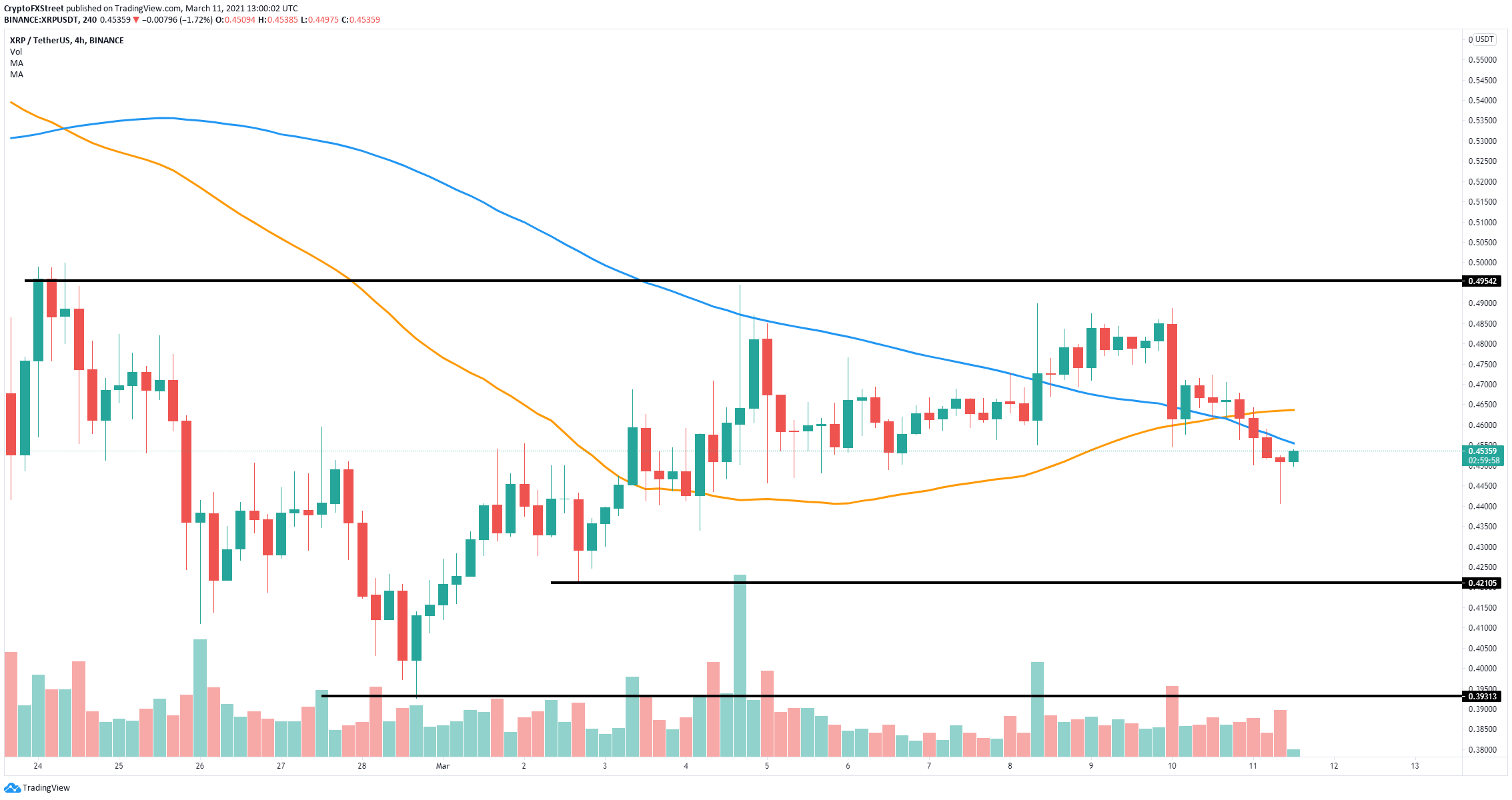 xrp price