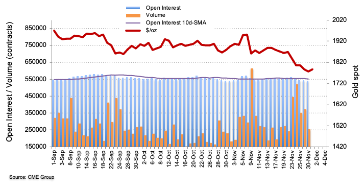 CME group