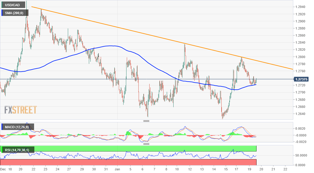 usdcad