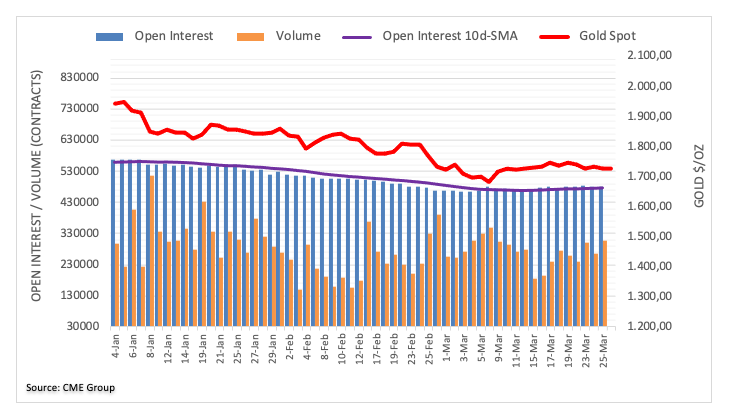 Pablo Piovano CME group