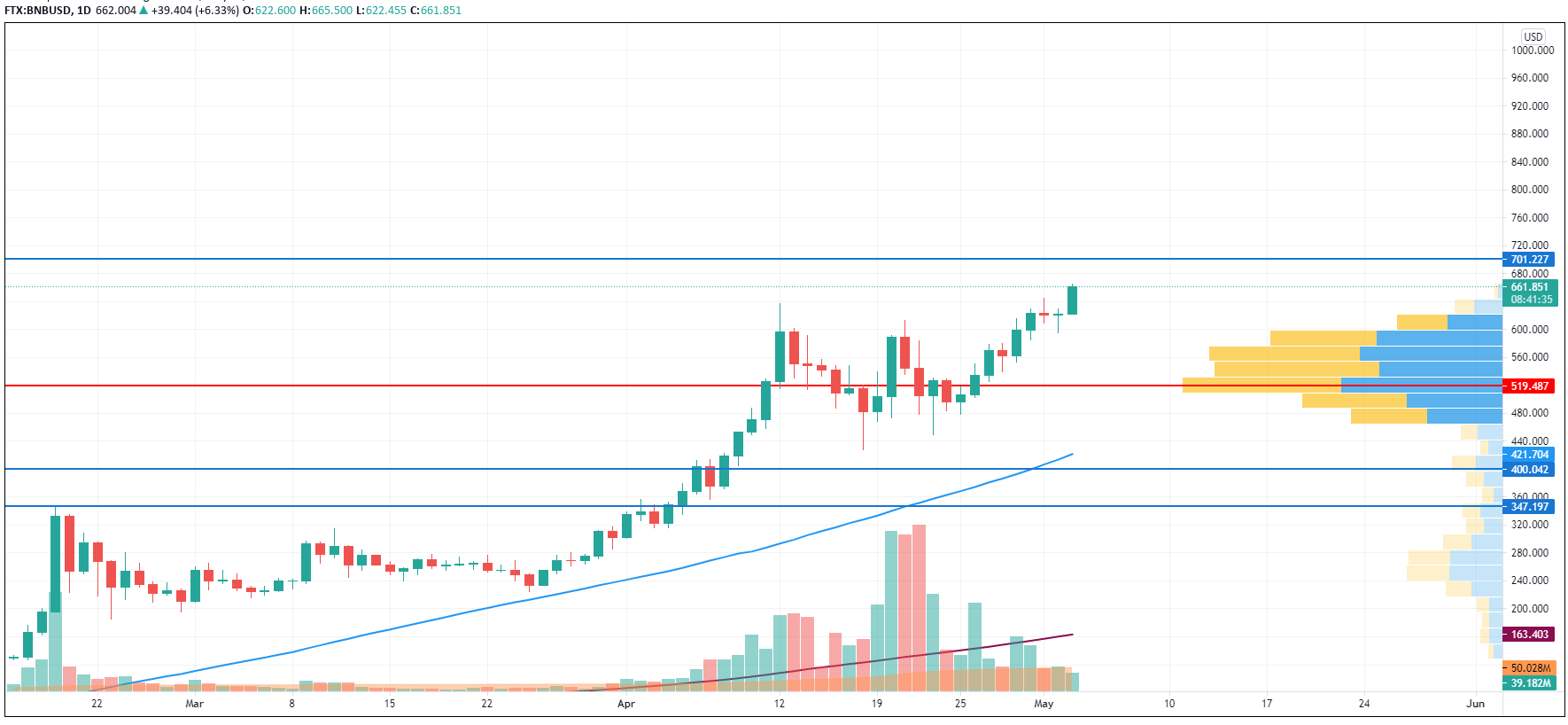 Cryptocurrency Prices Live | Crypto Price Chart : De ...